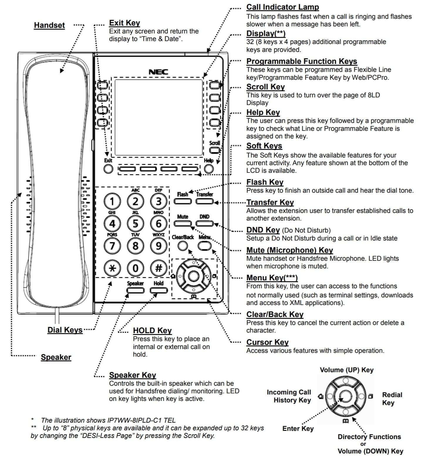 NEC SL2100 8 button Digital Phone - IP7WW-8IPLD-C1 TEL(BK) - Products